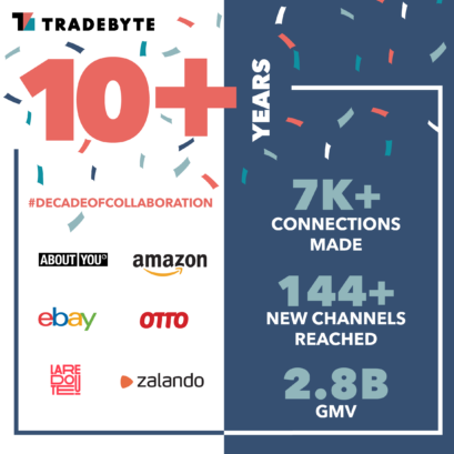 Celebrating 10+ years of collaboration with these six leading platforms in e-commerce