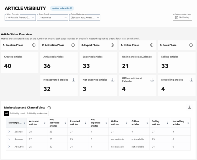 Article Visibility Pro TB.360 screen