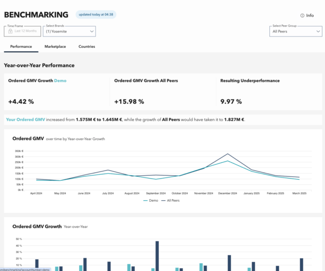 Benchmarking TB.360 screen