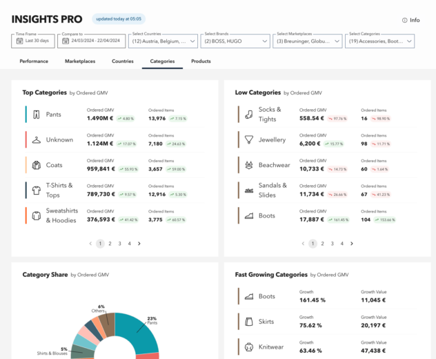 Insights Pro TB.360 screen