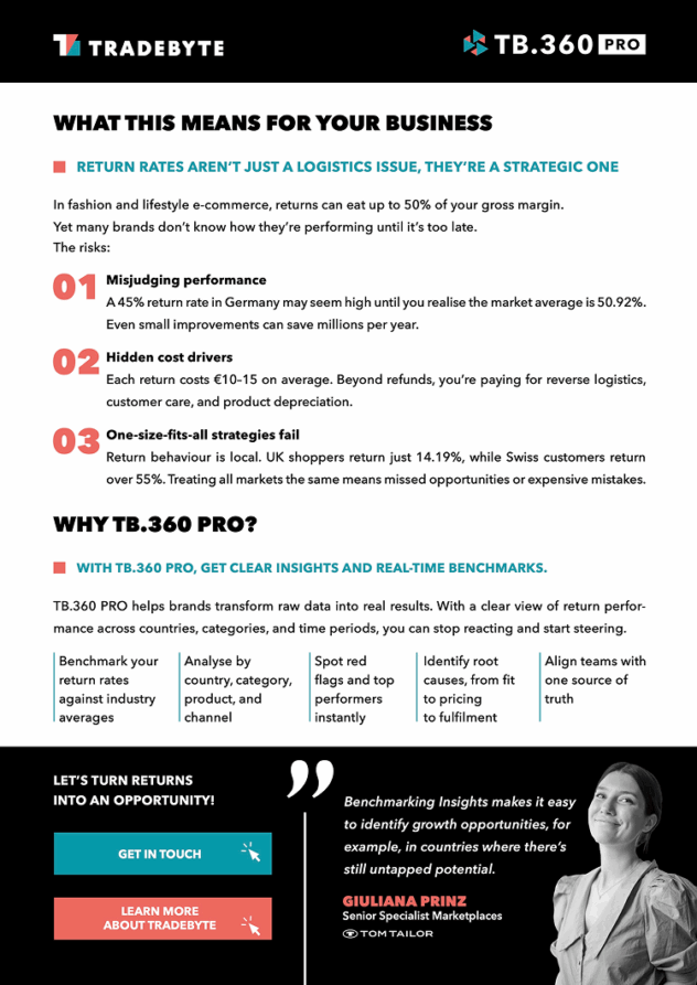 Our guide to e-commerce return rates