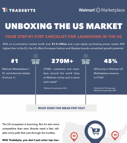 US Expansion Checklist